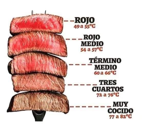 Grados de carnes